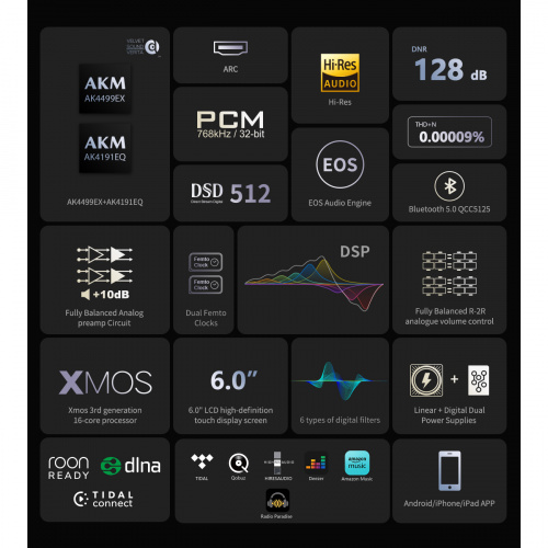 Eversolo DMP-A8