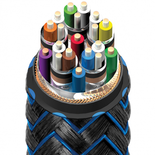 AudioQuest HDMI ThunderBird 48G eARC Priority Braid 2.0m