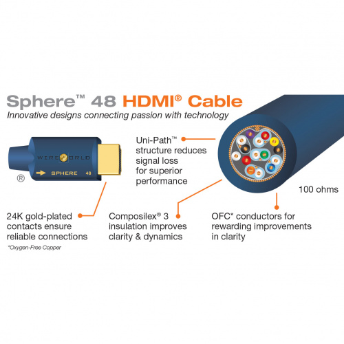 Wireworld Sphere HDMI 2.1 48G 2.0m (SPH2.0M-48)