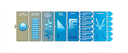 IsoTek Solus EVO3 Black