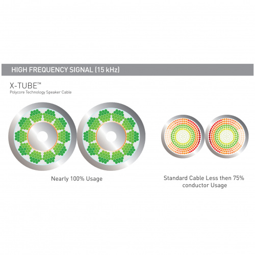 QED X-TUBE XT25 (QE1325) 2x2.5mm