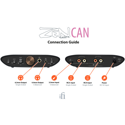 iFi Zen Air CAN