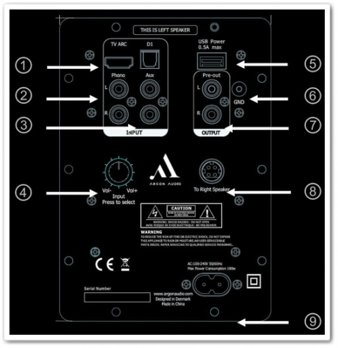 Argon Audio Fenris A5 White
