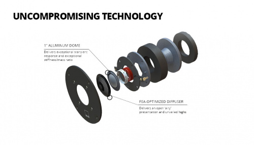 SVS Prime Center Black Ash