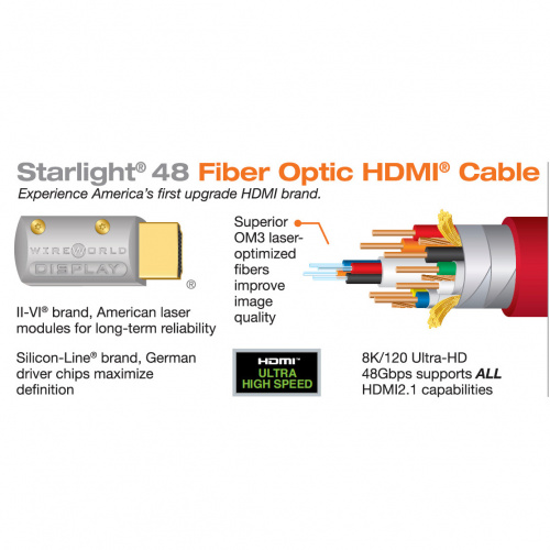 Wireworld Starlight Optical HDMI 48G/8K 10.0m (SOH10.0M-48)