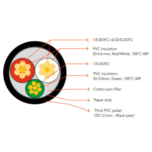 NorStone Skye Power Cable 150 1.5m