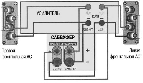 Как подключить сабвуфер sony sa cs9 к компьютеру