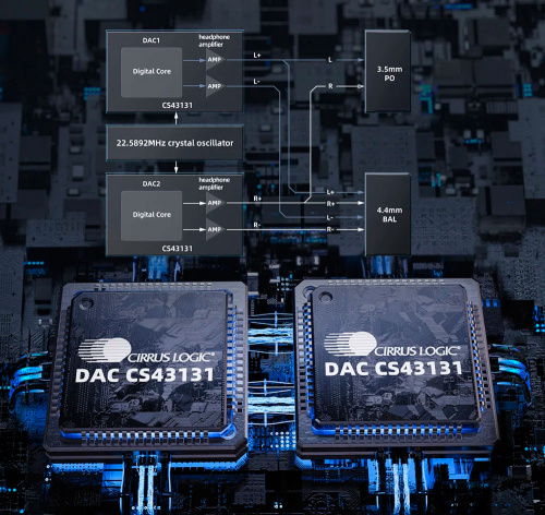 FiiO BTR13 (F3082B) Black