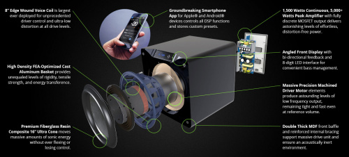 SVS SB16-Ultra Piano Black