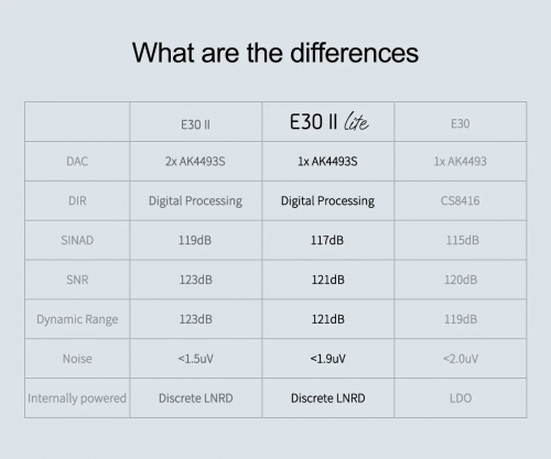Topping E30 II Lite Black