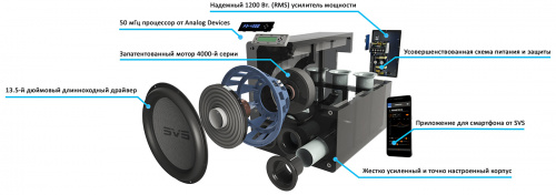 SVS SB-4000 Black Ash
